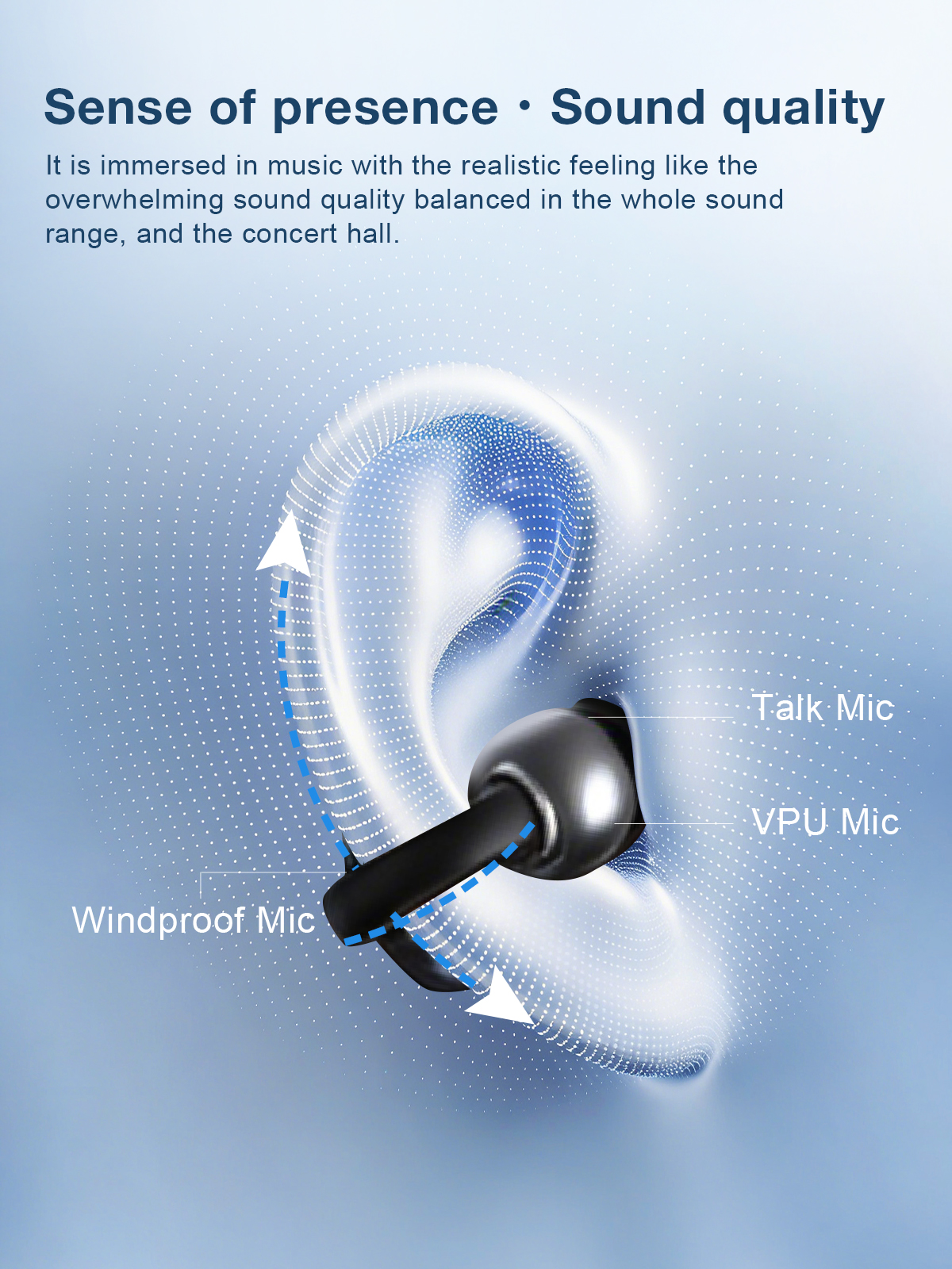 Airfit Plus A+